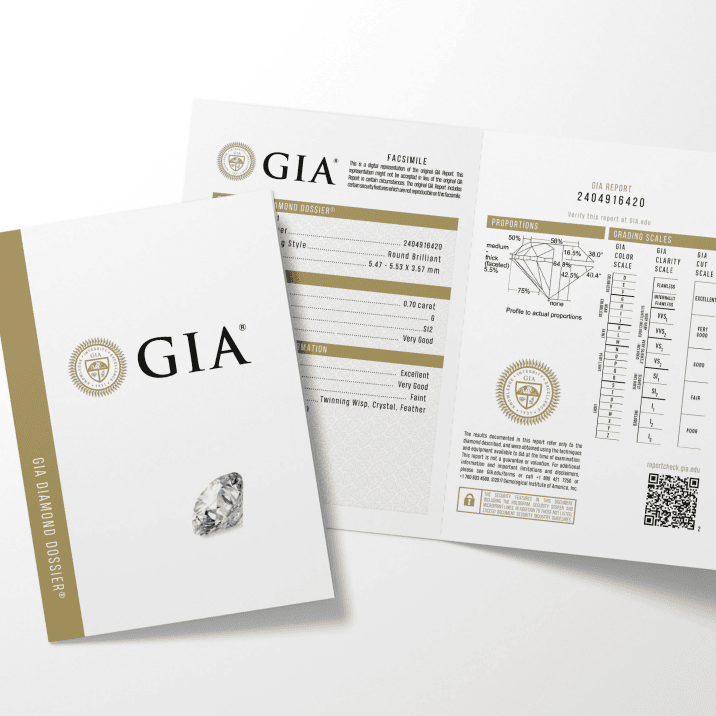GIA (Gemmological Institute of America)
